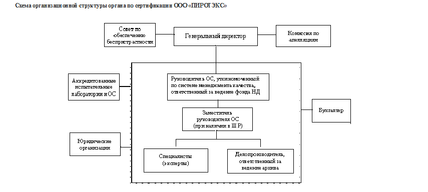 pirotex_structure1.png